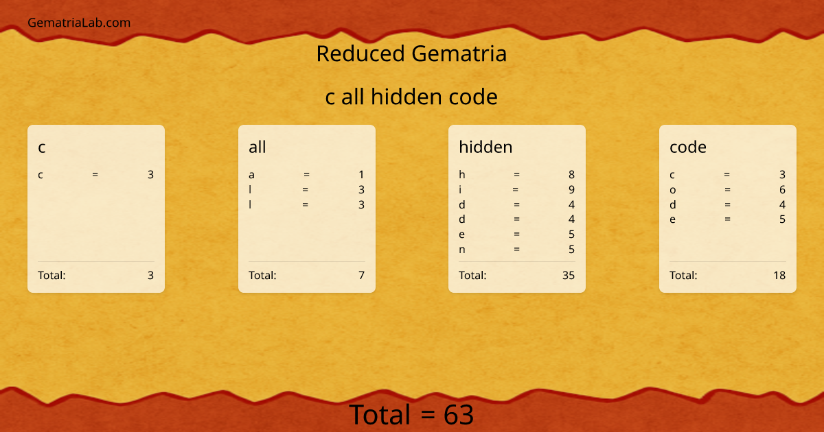c all hidden code in reduced Gematria
